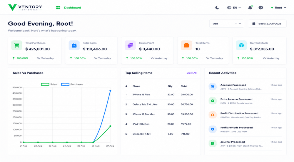 Ventory Dashboard